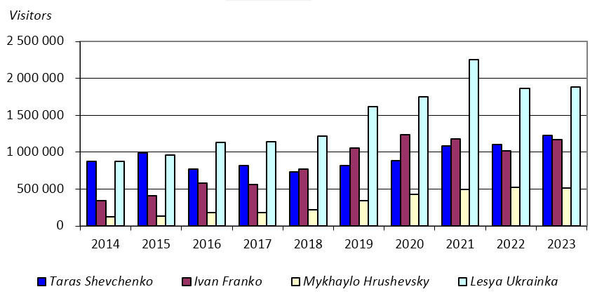 Figure 1. Website traffic trends over the past 10 years